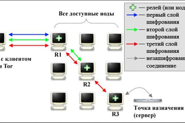 Кракен наркоман