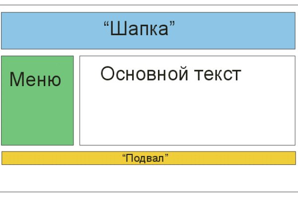 Что такое кракен маркетплейс в россии